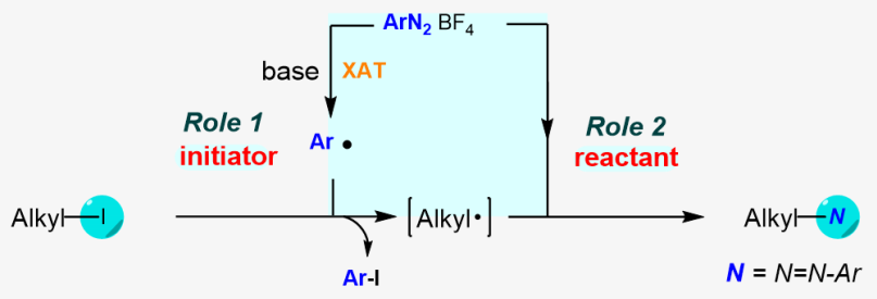 ԺL(zhng)PڈF(tun)(du)Nature Communications